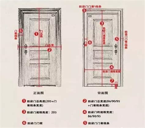 標準木門尺寸|各樣式房門尺寸大全